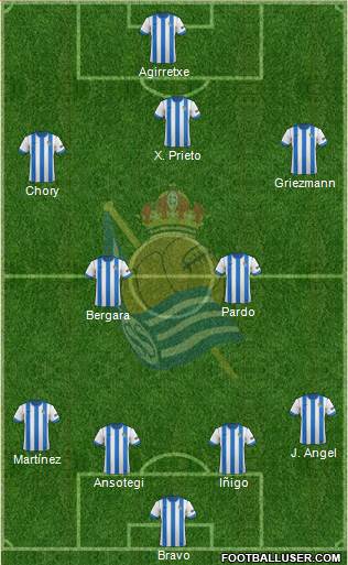 Real Sociedad C.F. B Formation 2014