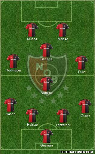 Newell's Old Boys Formation 2014