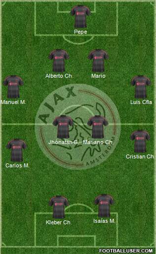 AFC Ajax Formation 2014