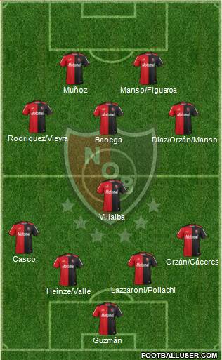 Newell's Old Boys Formation 2014