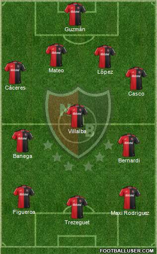 Newell's Old Boys Formation 2014