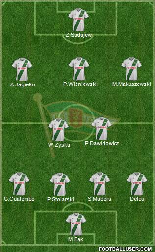 Lechia Gdansk Formation 2014