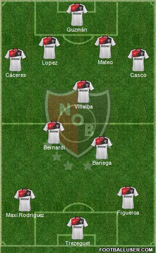 Newell's Old Boys Formation 2014