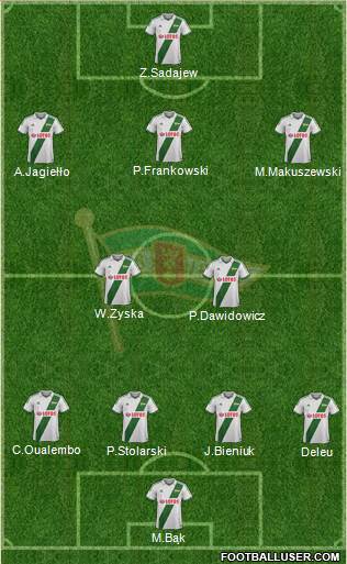 Lechia Gdansk Formation 2014