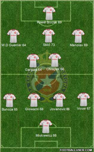 Wisla Krakow Formation 2014