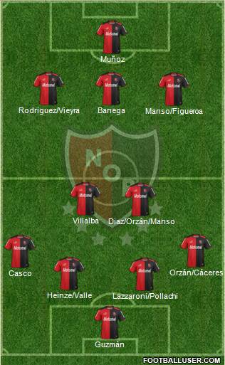 Newell's Old Boys Formation 2014