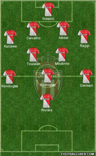 AS Monaco FC Formation 2014