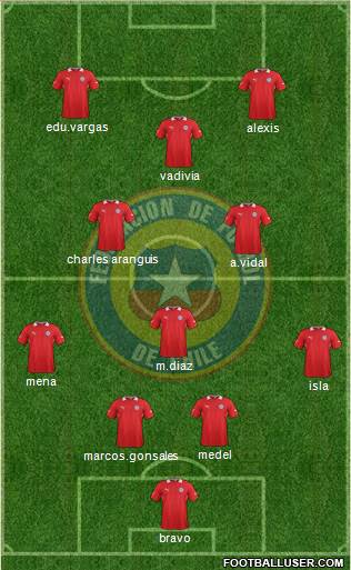 Chile Formation 2014