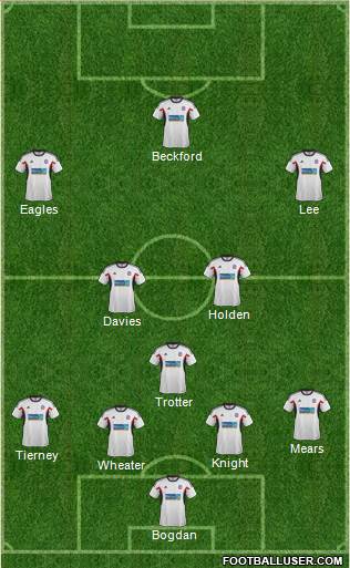 Bolton Wanderers Formation 2014