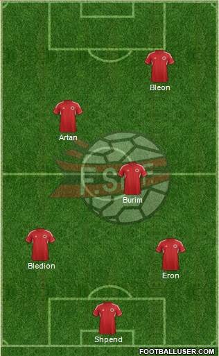 Albania Formation 2014