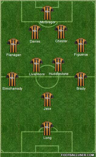 Hull City Formation 2014