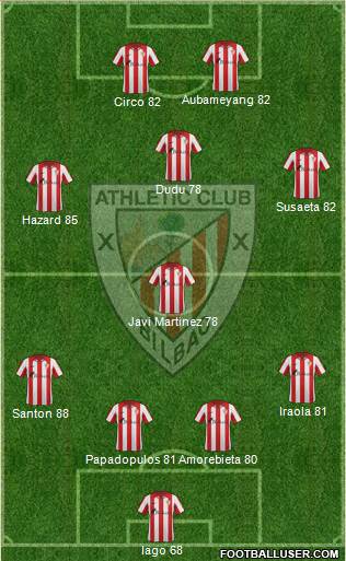 Bilbao Athletic Formation 2014