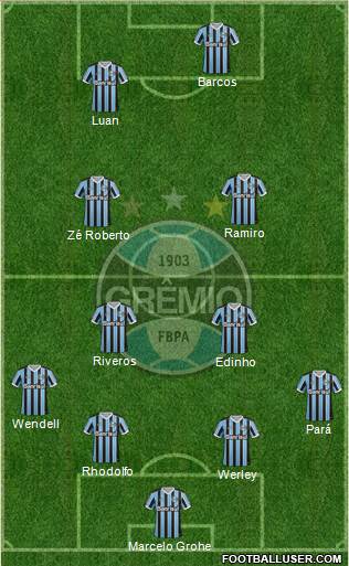 Grêmio FBPA Formation 2014