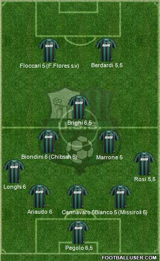 Sassuolo Formation 2014