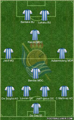 Real Sociedad C.F. B Formation 2014