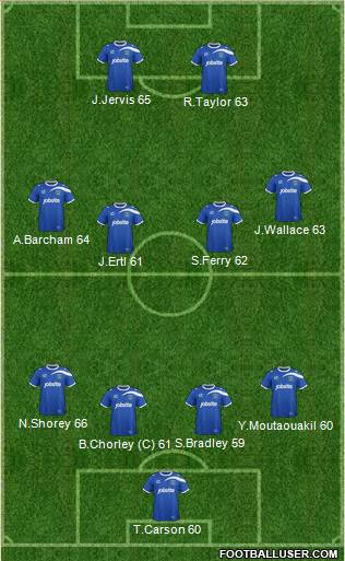 Portsmouth Formation 2014