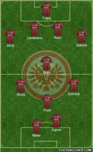 Eintracht Frankfurt Formation 2014