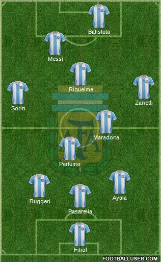 Argentina Formation 2014