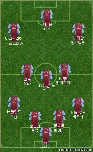 Aston Villa Formation 2014