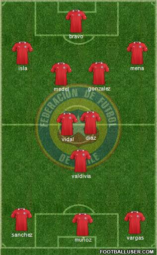 Chile Formation 2014