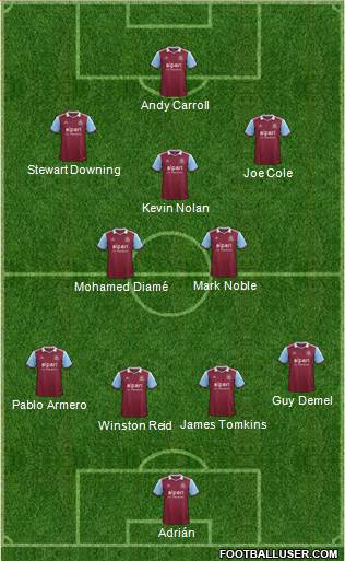 West Ham United Formation 2014