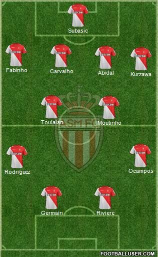 AS Monaco FC Formation 2014