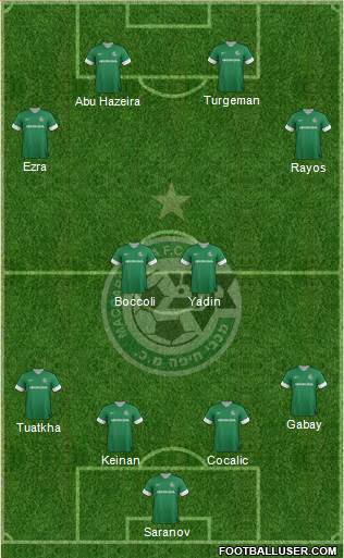 Maccabi Haifa Formation 2014