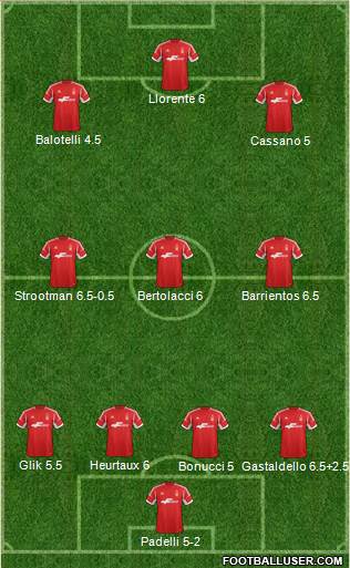 Nottingham Forest Formation 2014