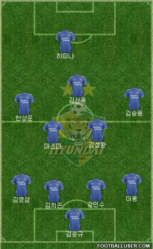 Ulsan Hyundai Formation 2014