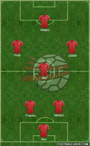 Albania Formation 2014