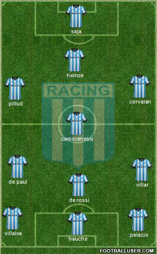 Racing Club Formation 2014