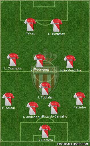 AS Monaco FC Formation 2014