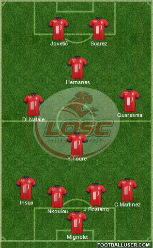 LOSC Lille Métropole Formation 2014