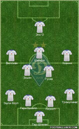 Dinamo Kiev Formation 2014