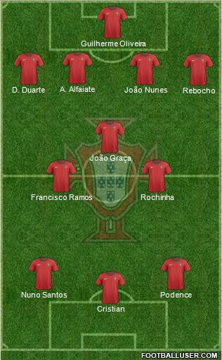 Portugal Formation 2014