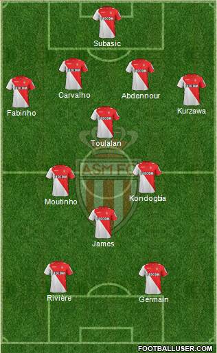 AS Monaco FC Formation 2014