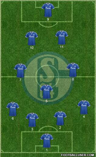 FC Schalke 04 Formation 2014