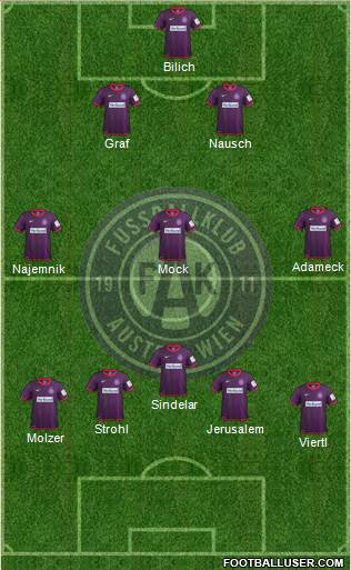 FK Austria Wien Formation 2014