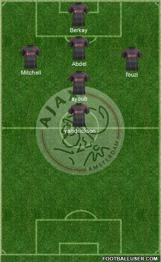 AFC Ajax Formation 2014