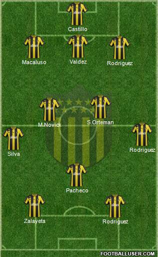 Club Atlético Peñarol Formation 2014