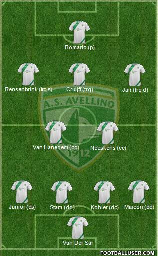 Avellino Formation 2014