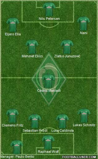 Werder Bremen Formation 2014