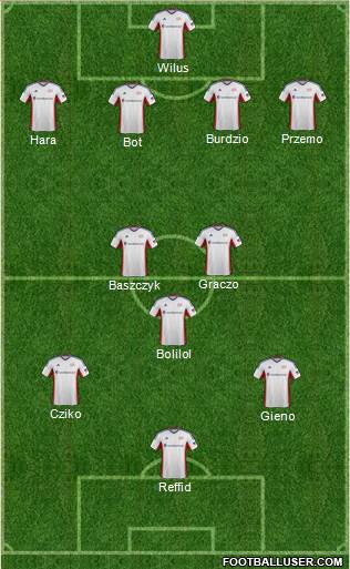 New England Revolution Formation 2014