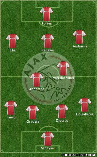 AFC Ajax Formation 2014