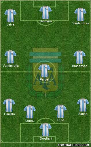 Argentina Formation 2014