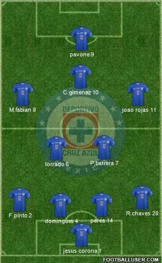 Club Deportivo Cruz Azul Formation 2014