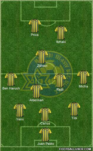 Maccabi Tel-Aviv Formation 2014