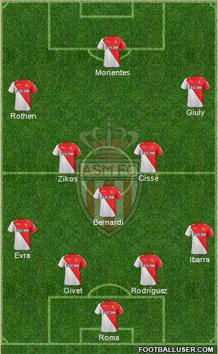 AS Monaco FC Formation 2014