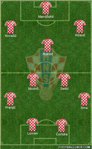 Croatia Formation 2014