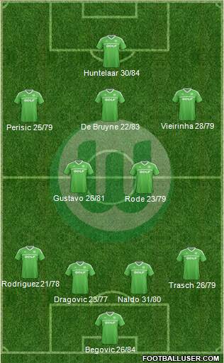 VfL Wolfsburg Formation 2014